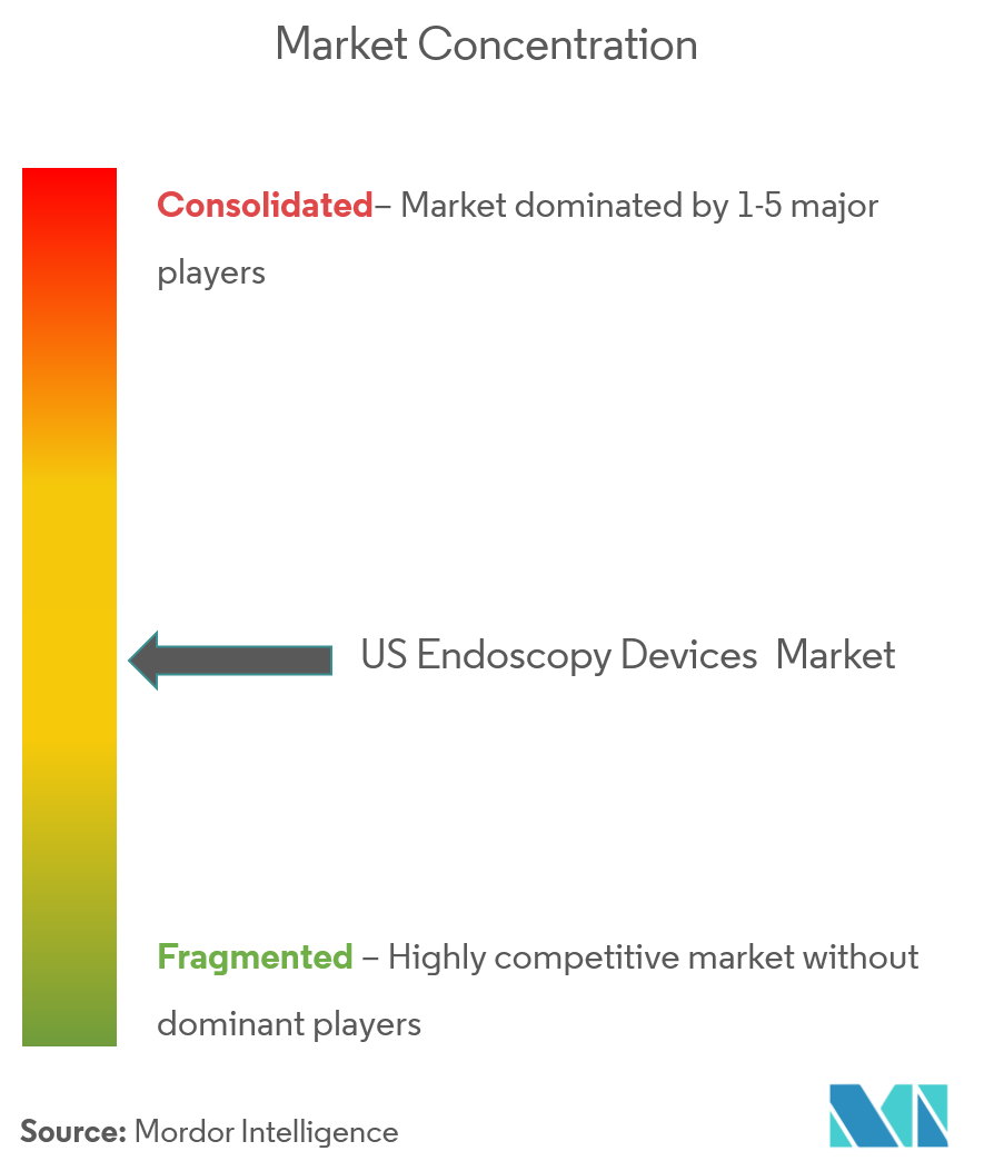 Picture3 US Endoscopy Devices Market
